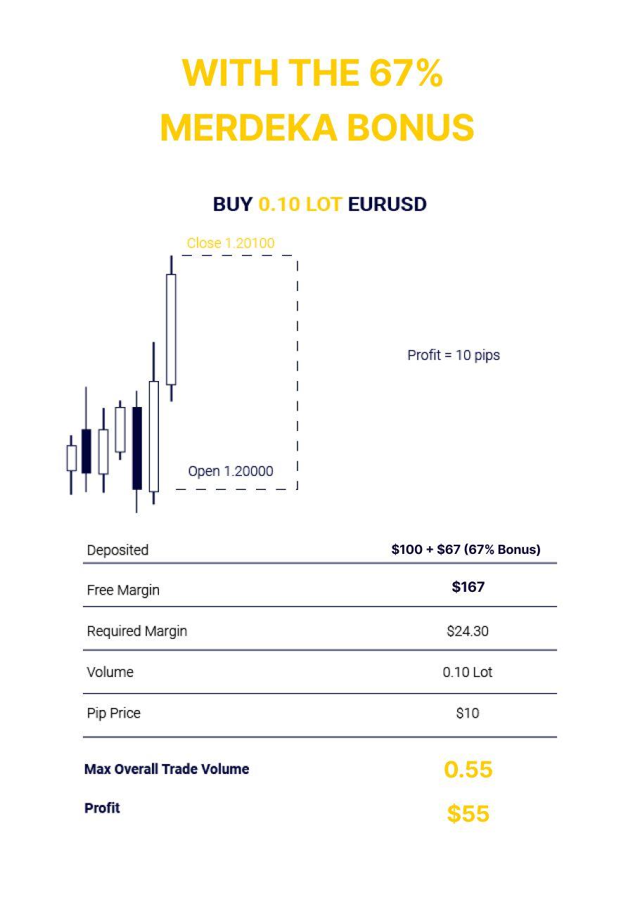 Merdeka Bonus