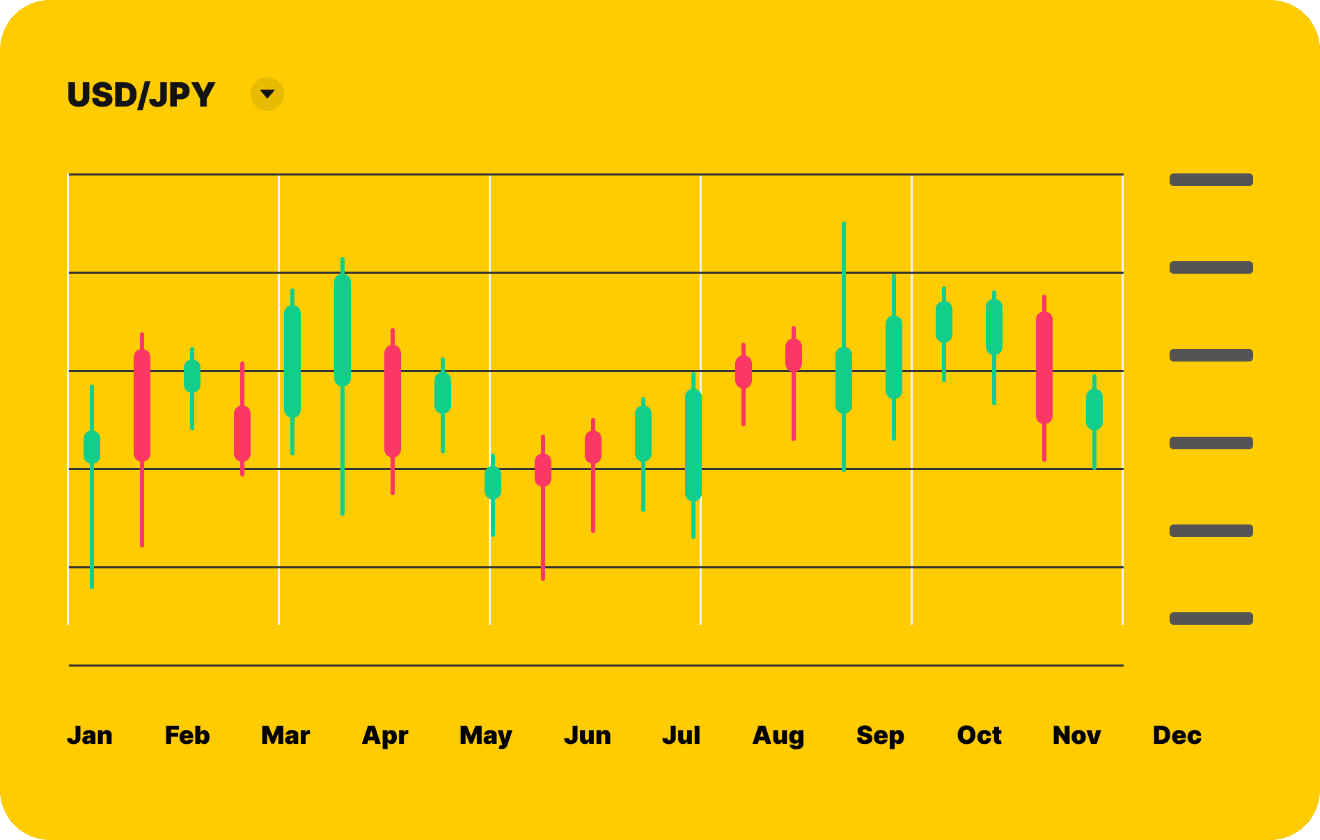 USDChart